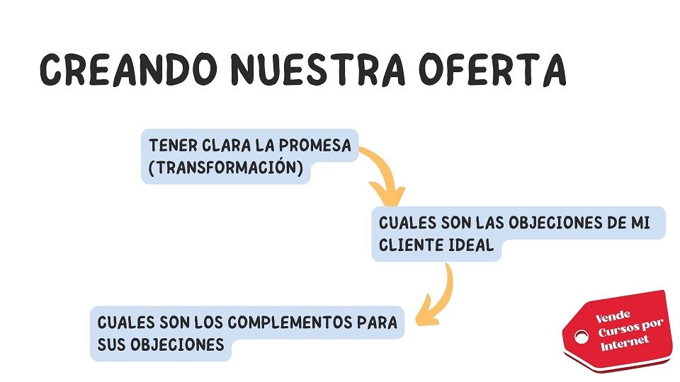 4 pasos para vender cursos por Internet 05