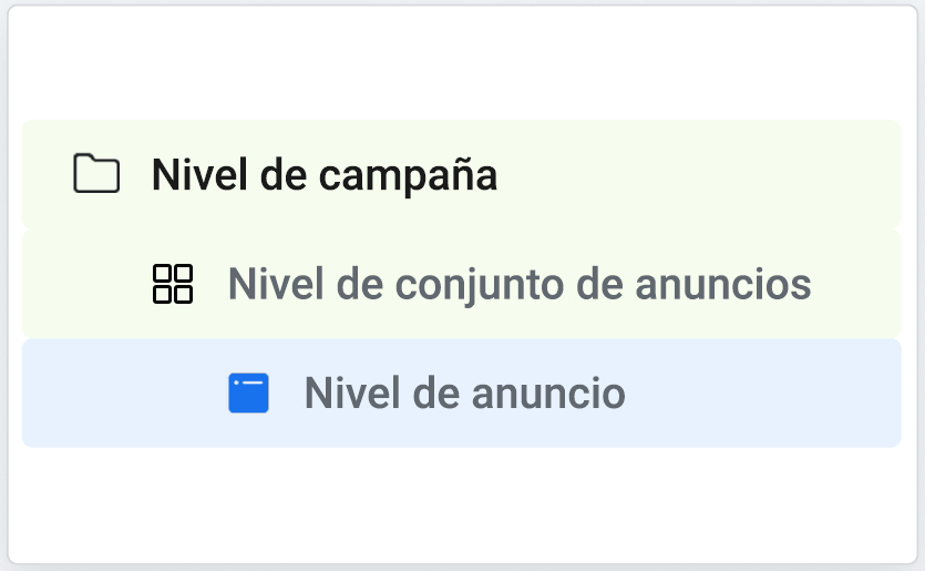 Recomendaciones a nivel de anuncio meta ads