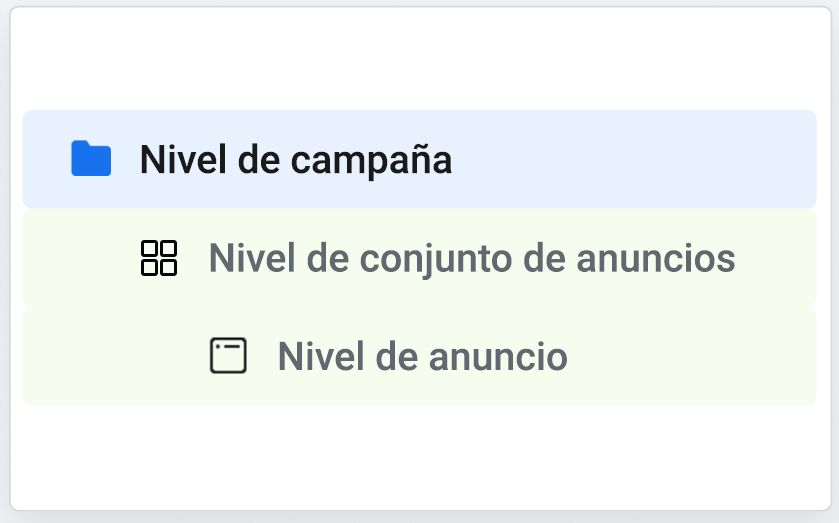 Recomendaciones para el nivel de campaña