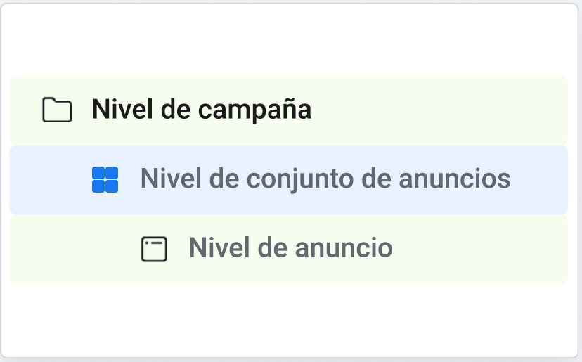Recomendaciones para el nivel de conjunto de anuncios