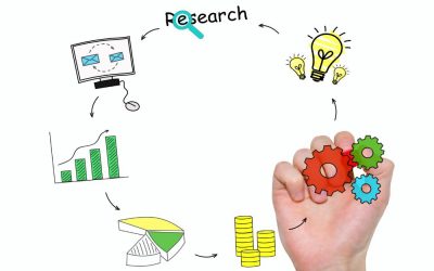 7 herramientas de automatización de marketing digital que debes conocer