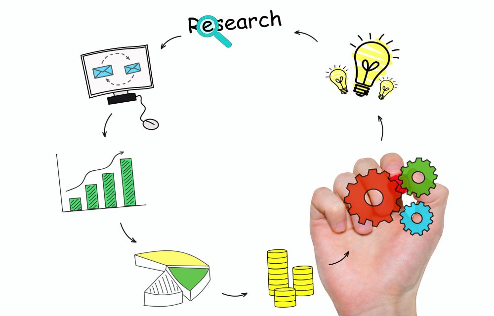 7 herramientas de automatización de marketing digital que debes conocer