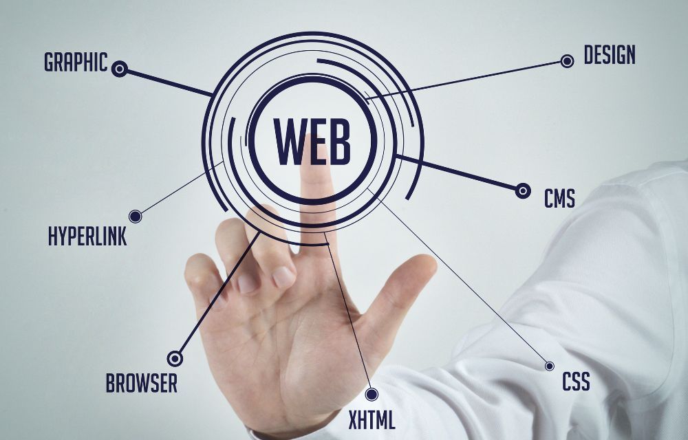 ¿Cómo puedo medir y analizar el rendimiento de mi Landing Page?