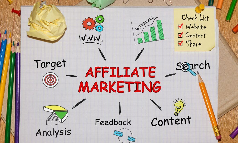 ¿Cómo puedo hacer crecer mi negocio de cursos en línea a través del marketing de afiliados?
