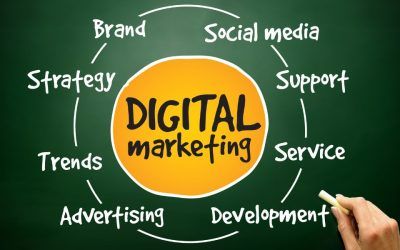 ¿Cuál es la importancia de tener una estrategia de marketing digital bien definida?