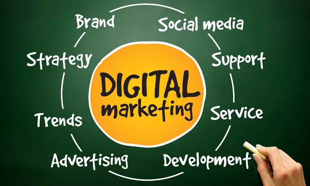 ¿Cuál es la importancia de tener una estrategia de marketing digital bien definida?
